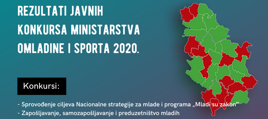 Sprovođenje-ciljeva-Nacionalne-strategije-za-mlade-i-programa-„Mladi-su-zakonˮ-Zapošljavanje-samozapošljavanje-i-preduzetništvo-mladih-1080x628